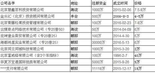 北京企業(yè)收購、公司變更與轉(zhuǎn)讓的全程服務指南