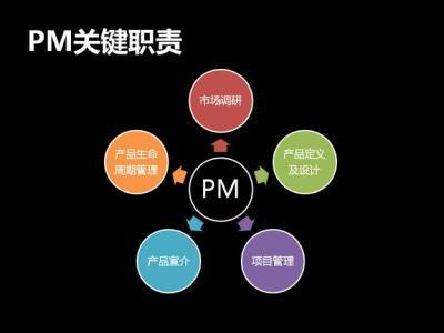 中國數(shù)字X線機行業(yè)運營模式分析及未來發(fā)展戰(zhàn)略咨詢